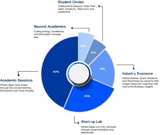 Bower School program impact statistics